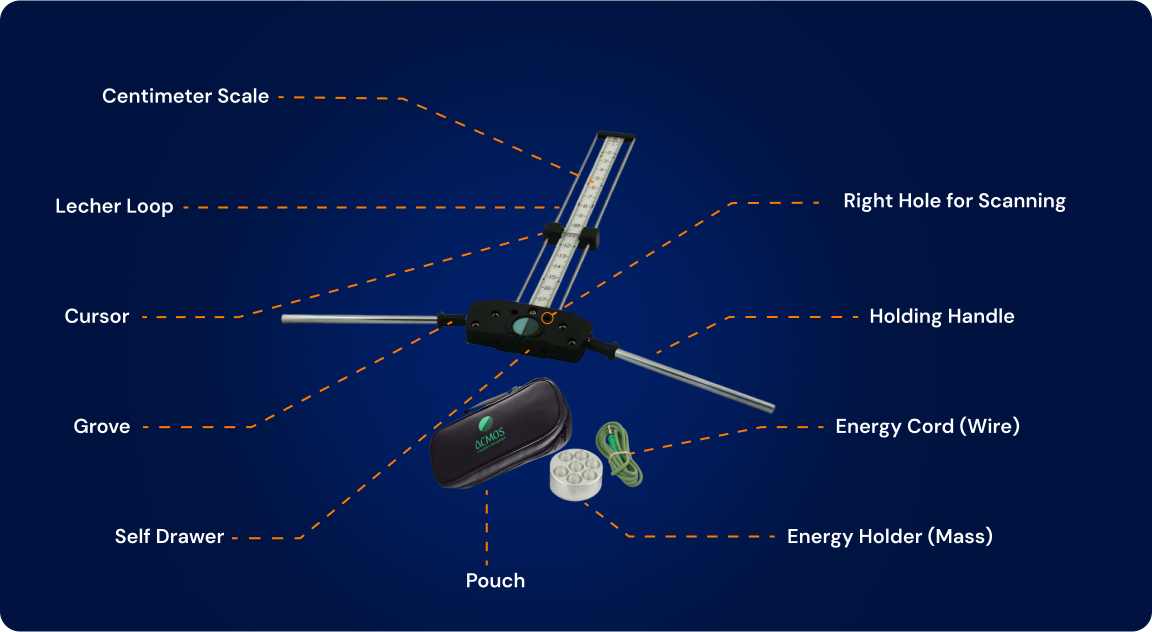 Lecher Antenna Features